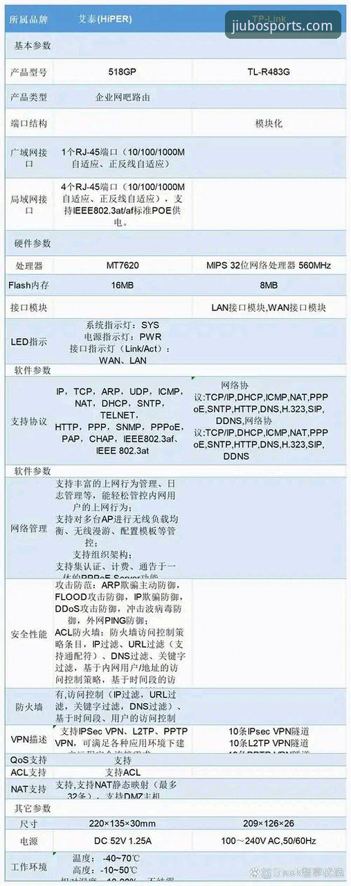 九博体育官网入口哪个好 九博体育官网入口哪个好?五大入口深度对比评测与实测数据解析