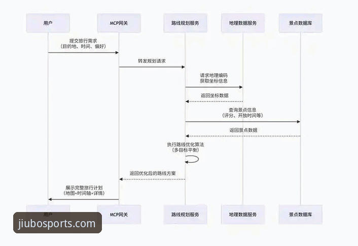 九博体育平台深度评测：从注册到数据流的全链路体验分析